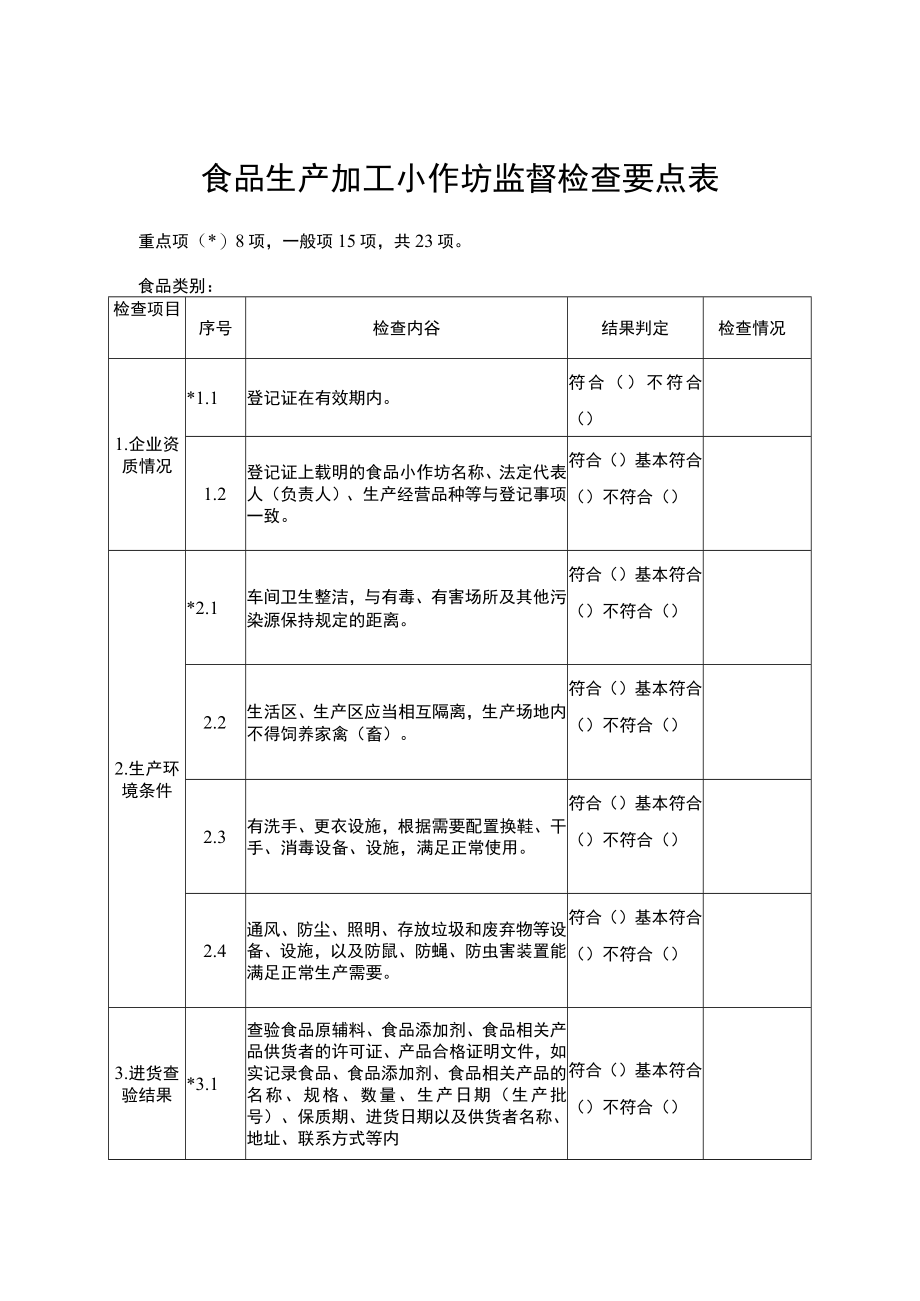 食品生产加工小作坊监督检查要点表.docx_第1页