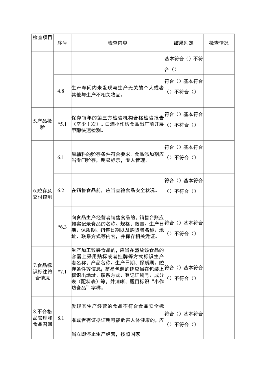 食品生产加工小作坊监督检查要点表.docx_第3页