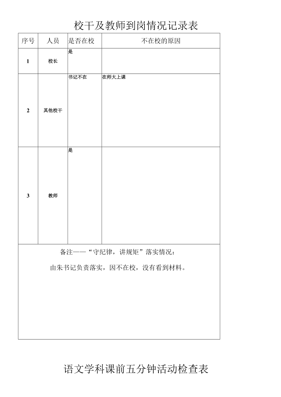 校干及教师到岗情况记录表.docx_第1页