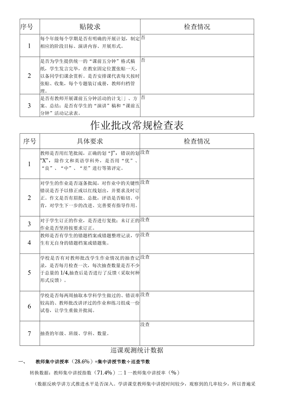 校干及教师到岗情况记录表.docx_第2页