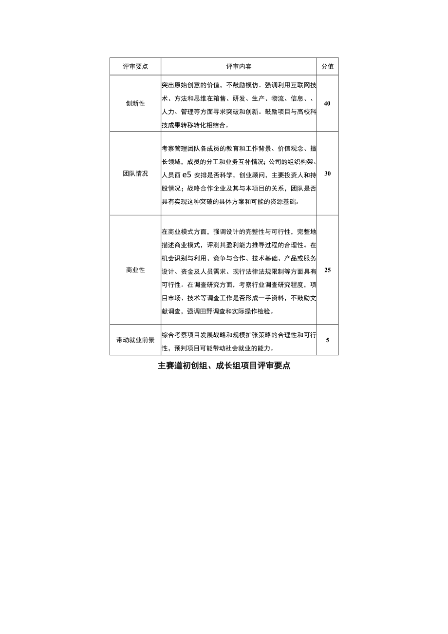 创新创业大赛划重点——第五届“互联网 ”创新创业大赛校内选拔赛赛程.docx_第2页