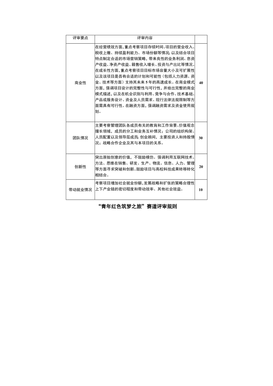 创新创业大赛划重点——第五届“互联网 ”创新创业大赛校内选拔赛赛程.docx_第3页