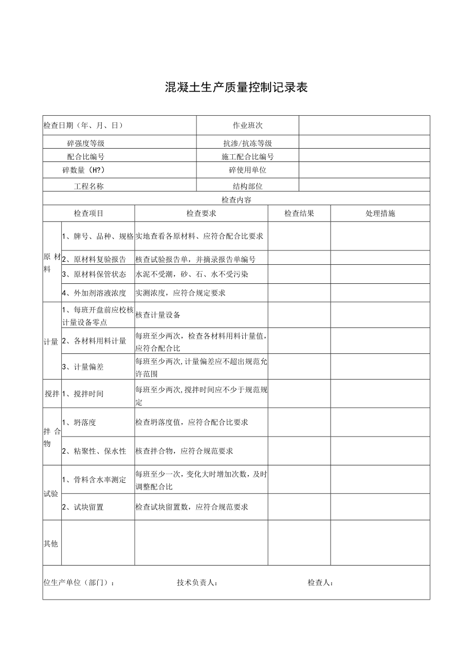 混凝土生产质量控制记录表.docx_第1页