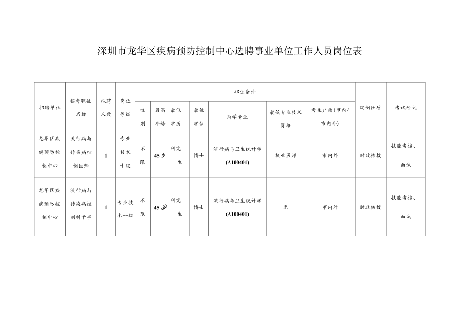 考试形式深圳市龙华区疾病预防控制中心选聘事业单位工作人员岗位表.docx_第1页