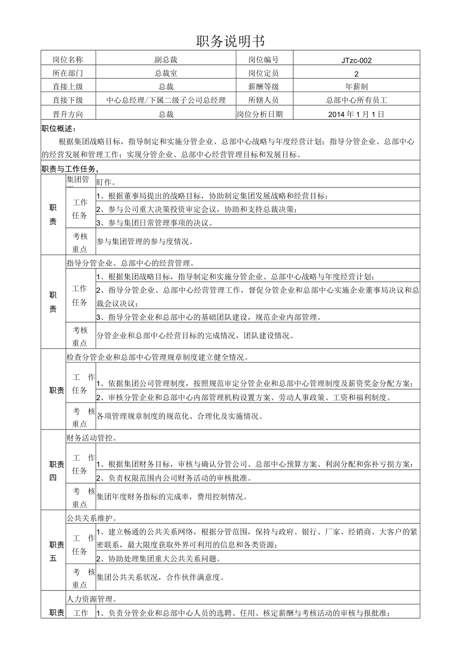 2集团副总裁岗位说明书.docx_第1页