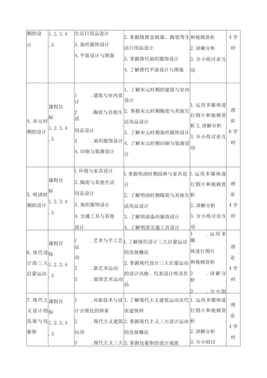 《中外设计史》课程教学大纲.docx_第3页