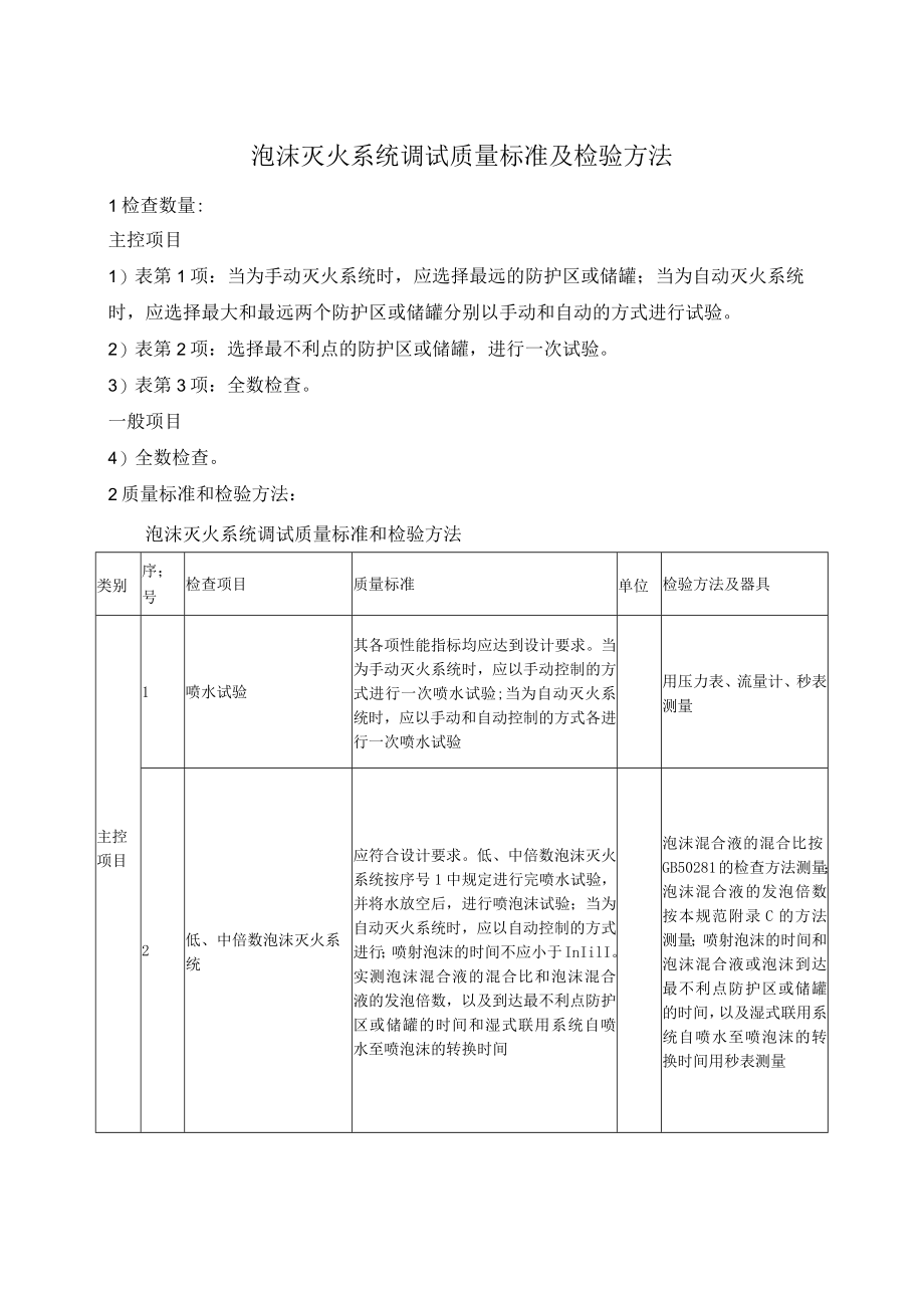 泡沫灭火系统调试质量标准及检验方法.docx_第1页