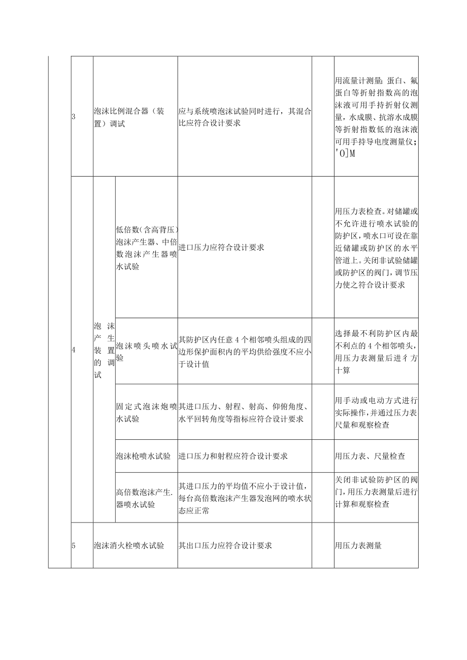 泡沫灭火系统调试质量标准及检验方法.docx_第3页