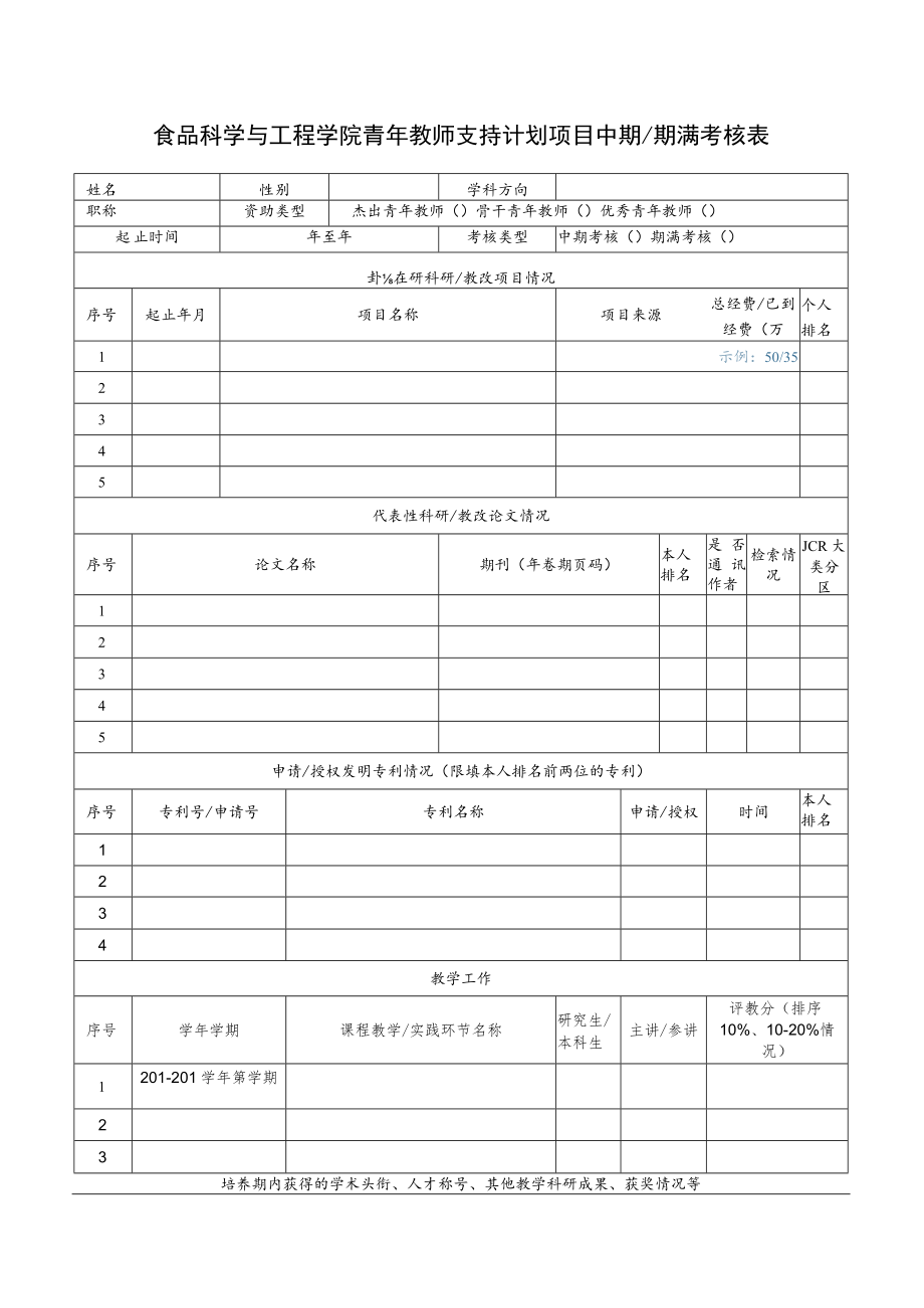 食品科学与工程学院青年教师支持计划项目中期期满考核表.docx_第1页