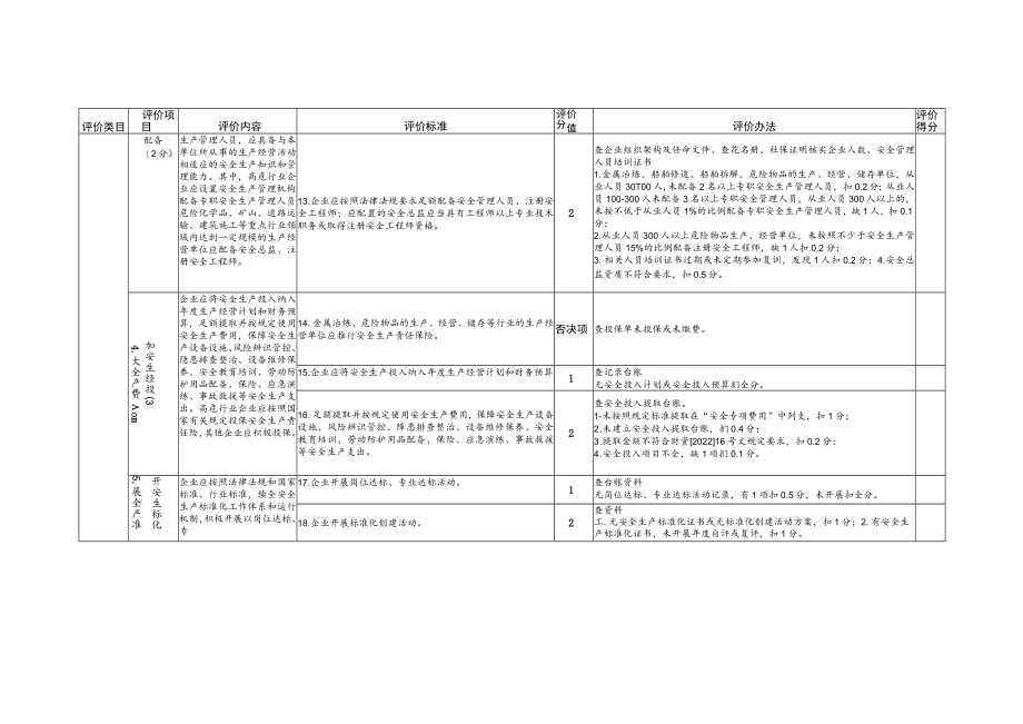 落实安全生产主体责任综合评价指标体系检查对照表.docx_第3页