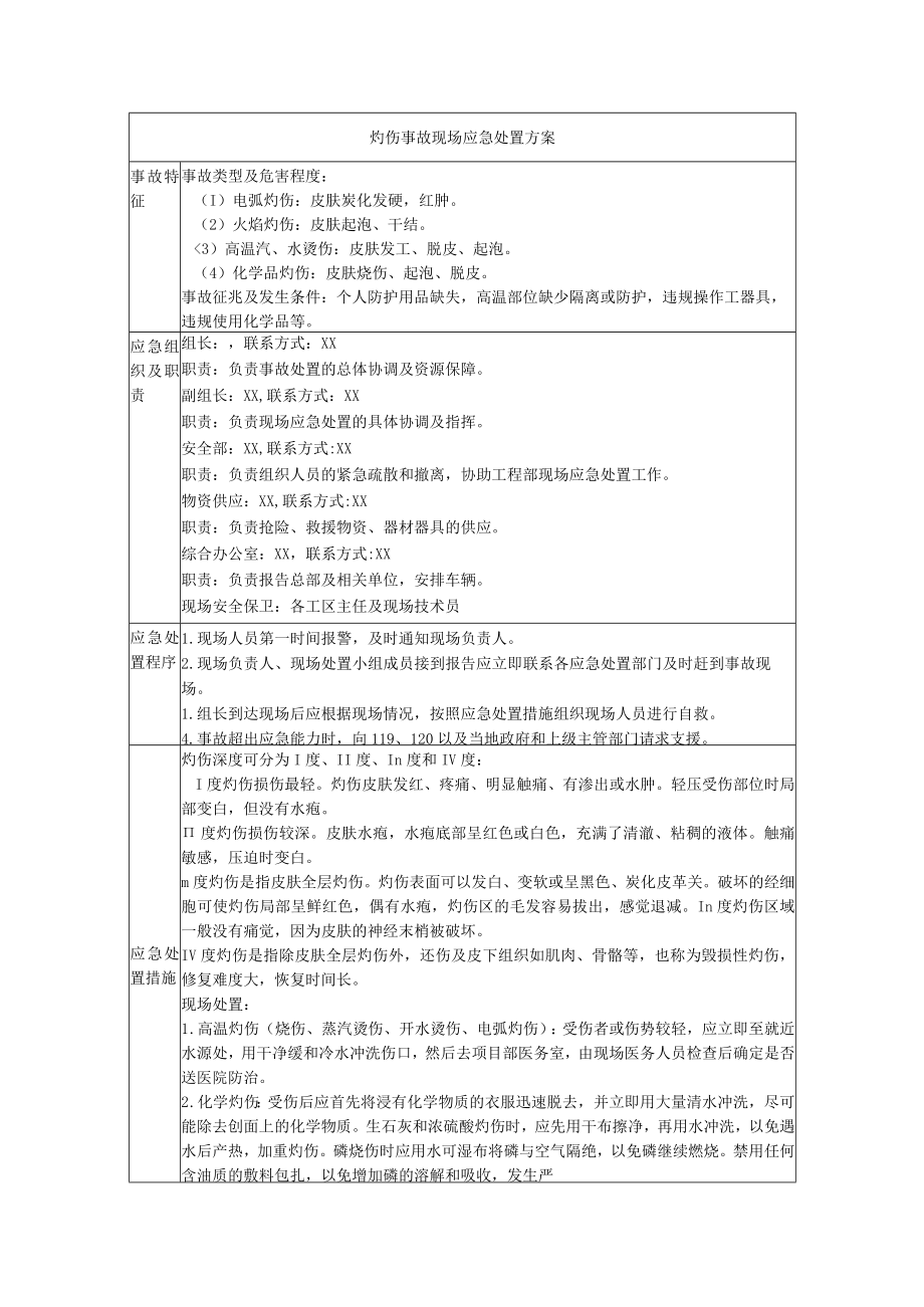 灼伤事故现场应急处置方案.docx_第1页