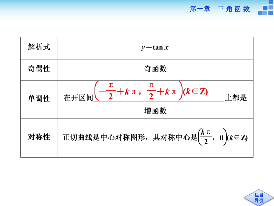 正切函数课件.ppt_第3页