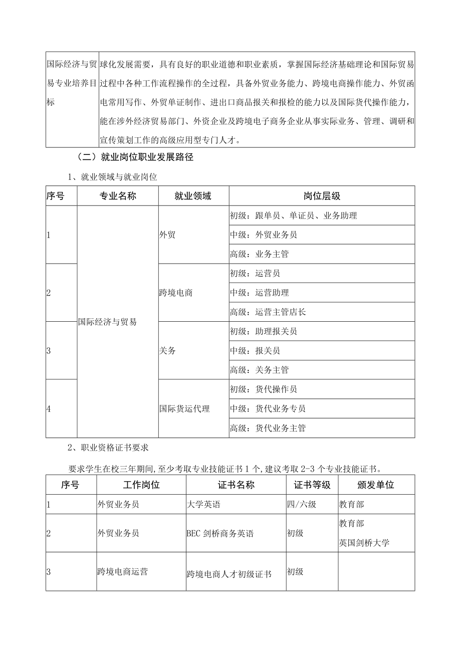 国际经济与贸易专业人才培养目标与培养规格.docx_第3页