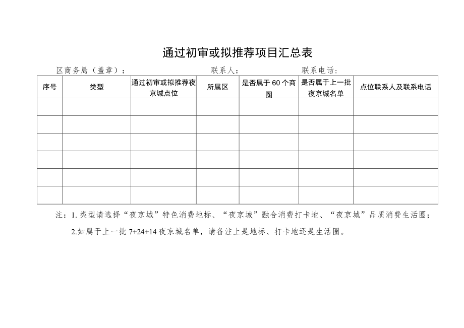 通过初审或拟推荐项目汇总表.docx_第1页