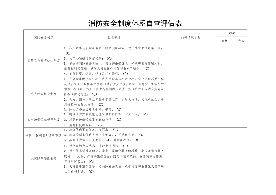 消防安全制度体系自查评估表.docx_第1页