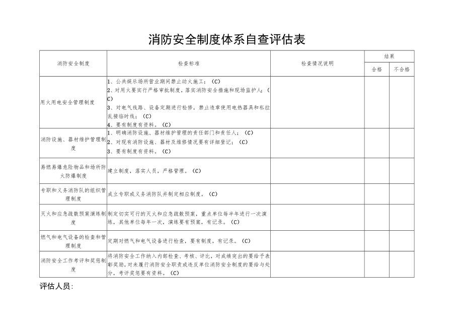 消防安全制度体系自查评估表.docx_第2页