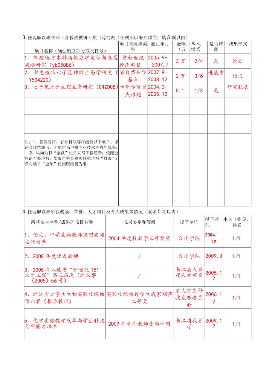 高等学校教师专业技术资格评审表.docx_第3页