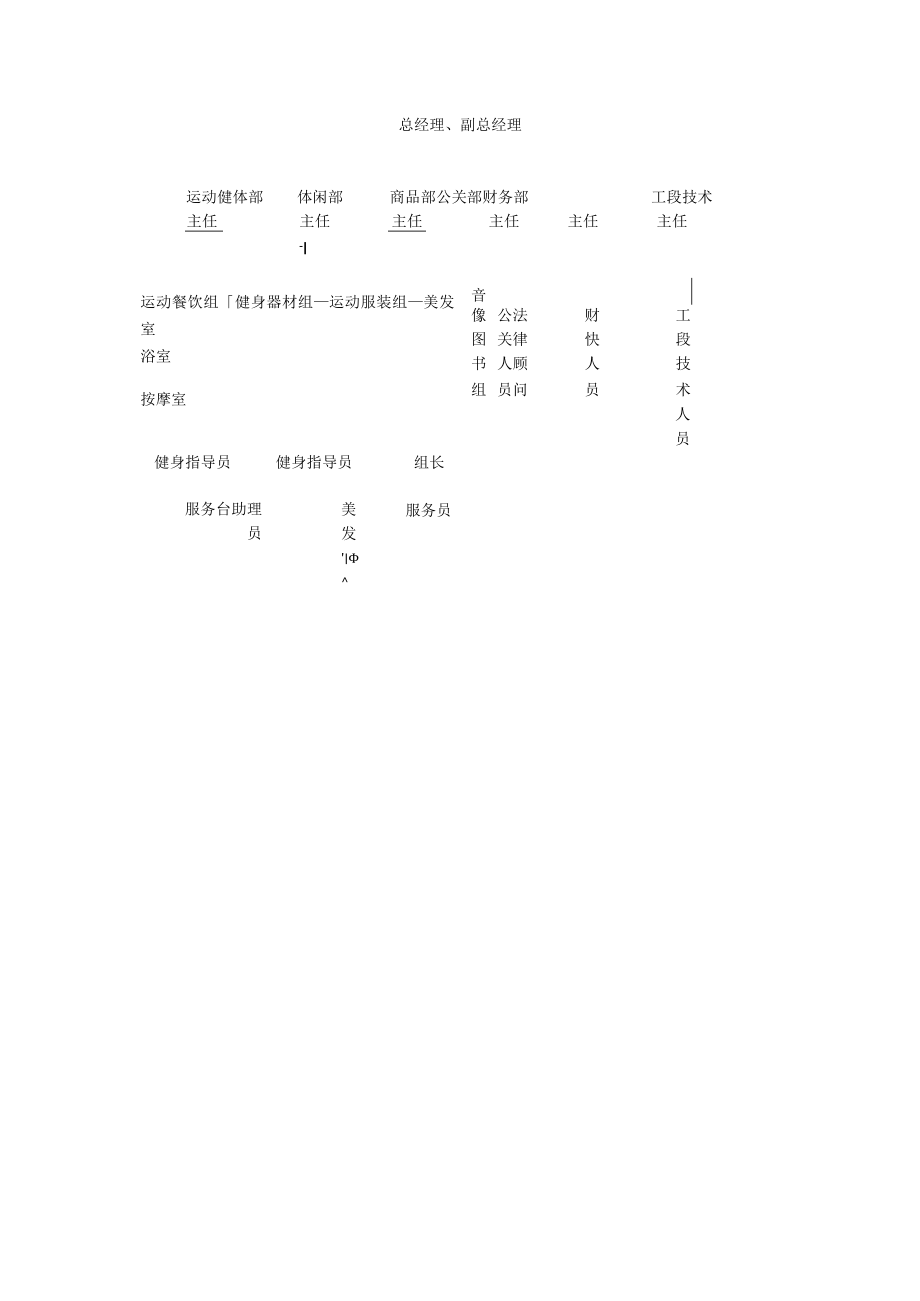 星级酒店健身房组织机构的设置.docx_第3页