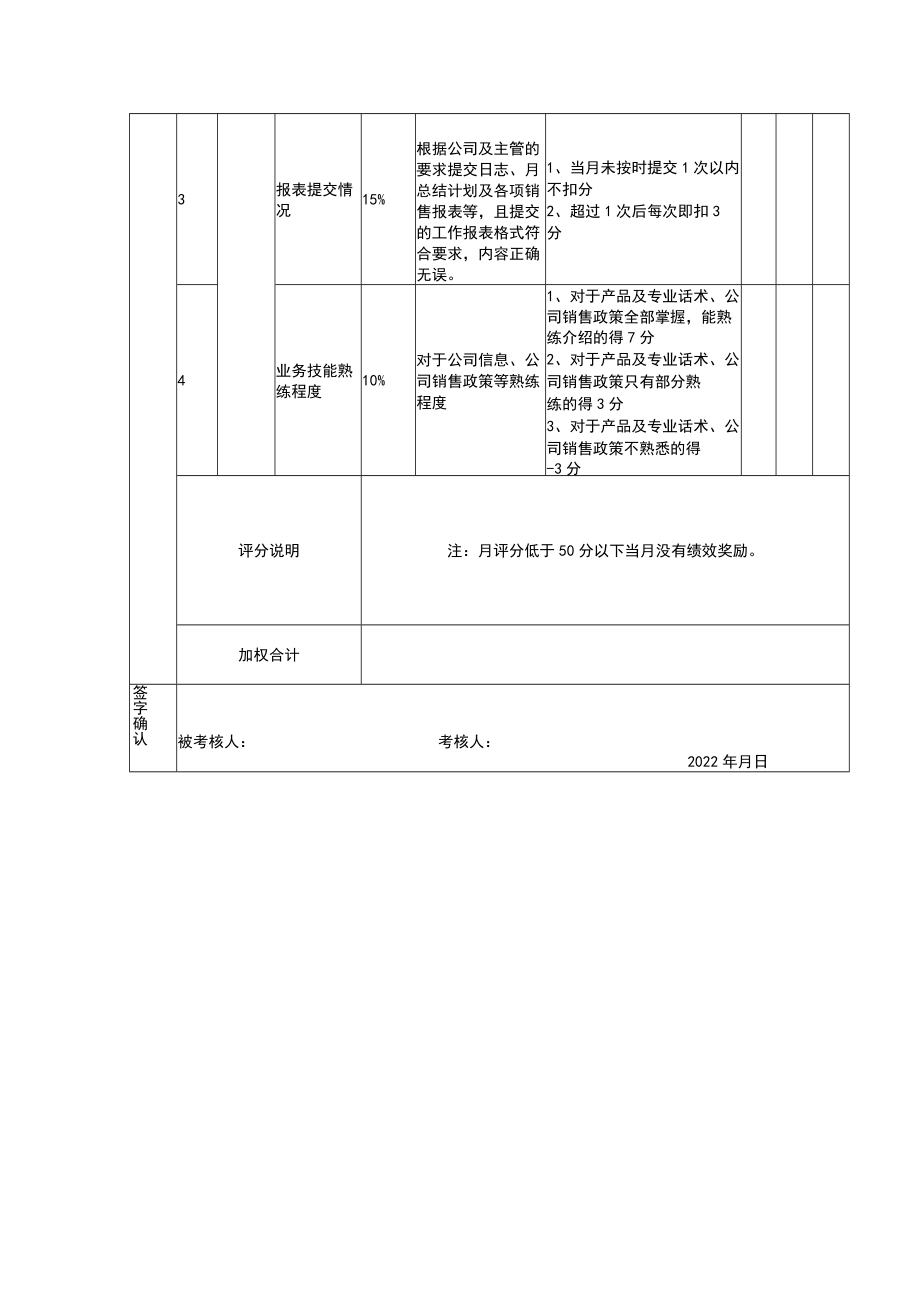 营销售后客服人员考核评分表3.docx_第2页