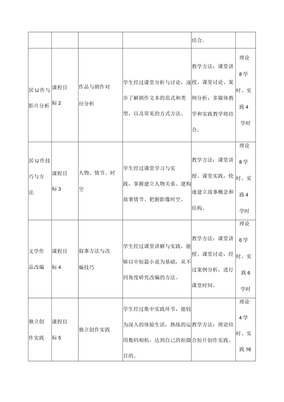 《剧本写作》课程教学大纲.docx_第3页