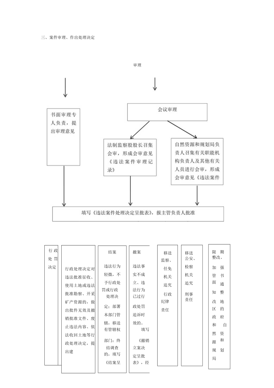 行政处罚流程图.docx_第3页