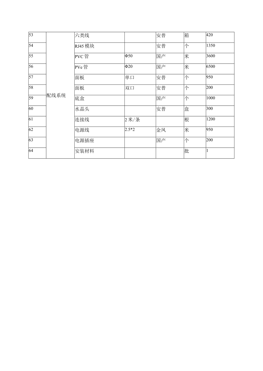 校园智能化综合布线配置清单.docx_第3页