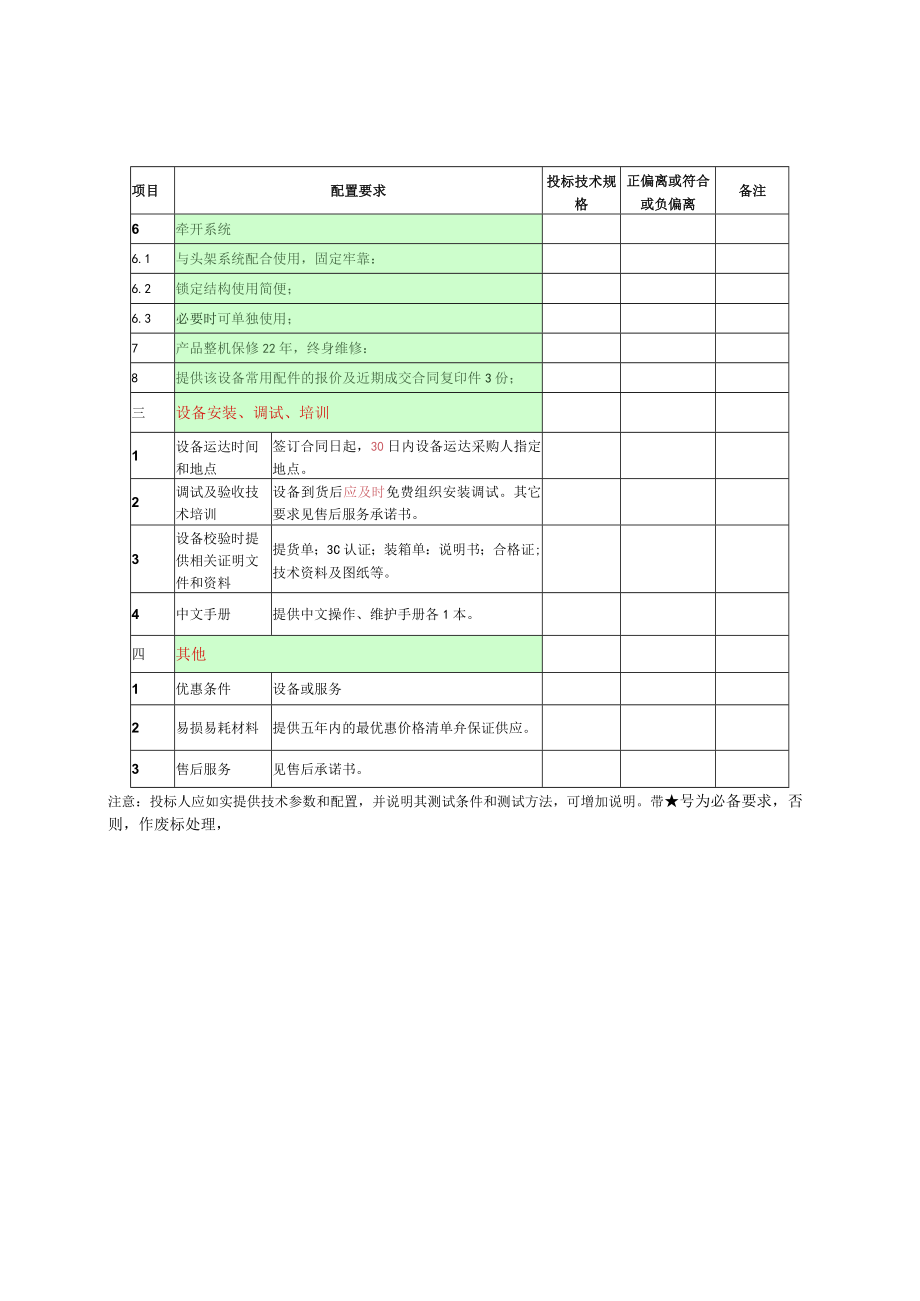 第四章神经外科专用手术头架进口配置要求表投标人全称加盖公章.docx_第2页