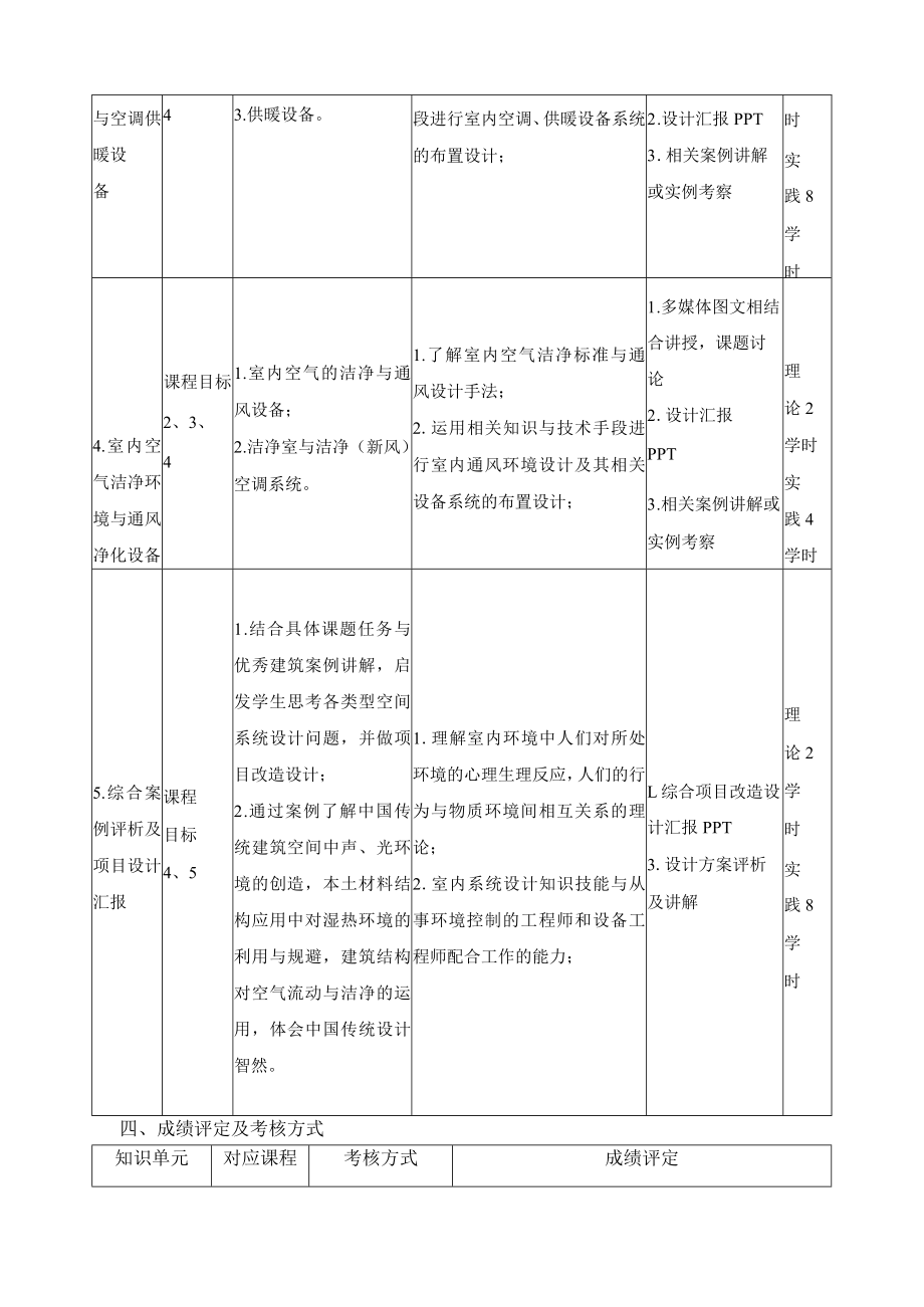 《室内系统设计》课程教学大纲.docx_第3页