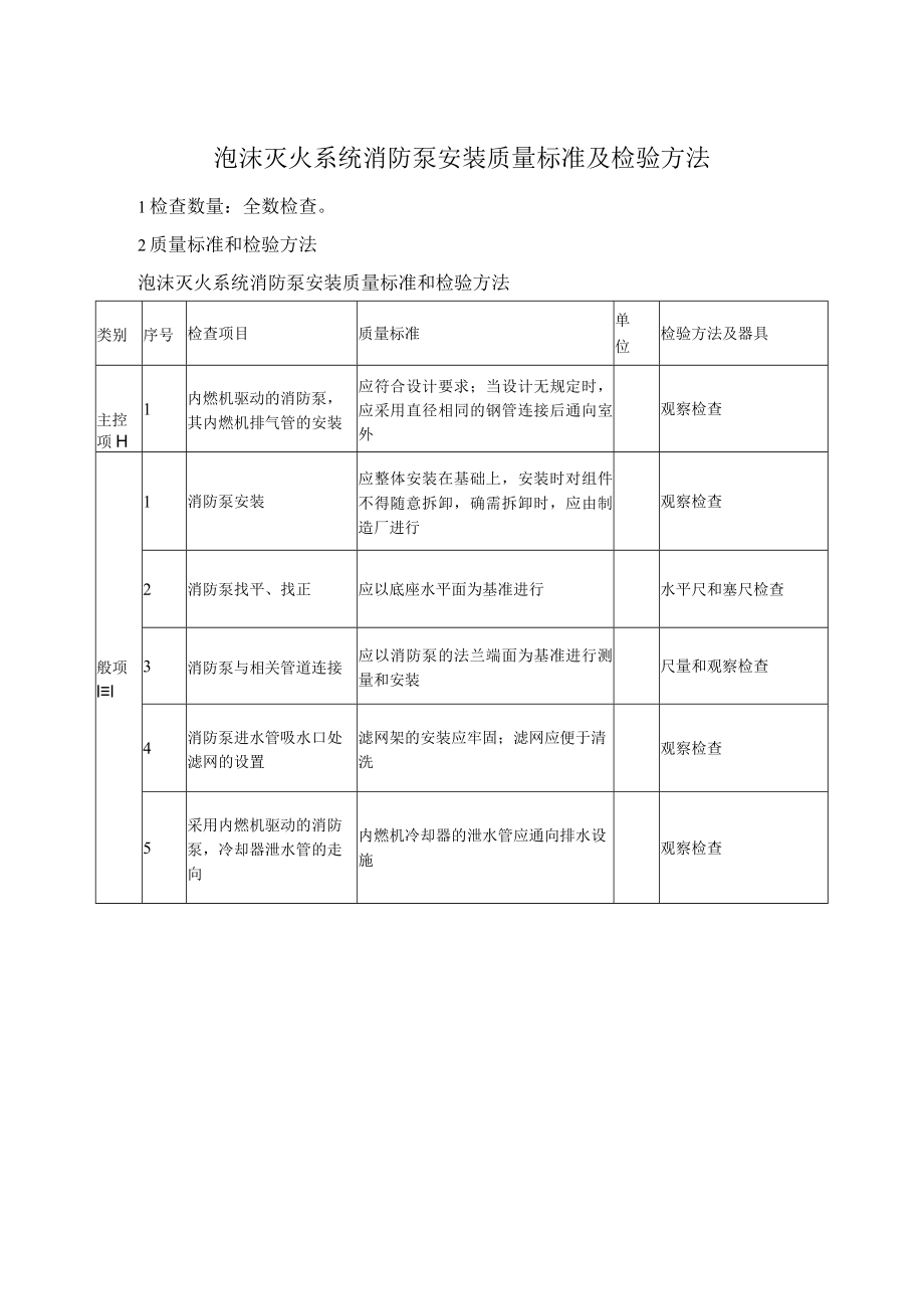 泡沫灭火系统消防泵安装质量标准及检验方法.docx_第1页