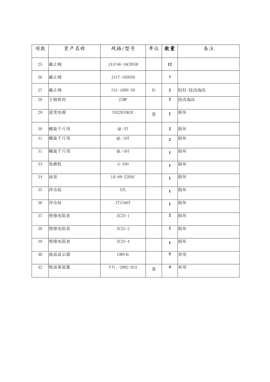 永泰大樟溪界竹口水电有限公司资产处置明细表.docx_第3页