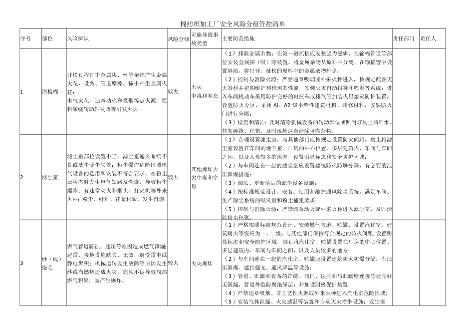 棉纺织加工厂安全风险分级管控清单.docx_第1页