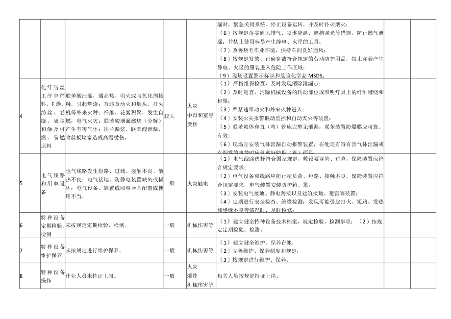 棉纺织加工厂安全风险分级管控清单.docx_第2页