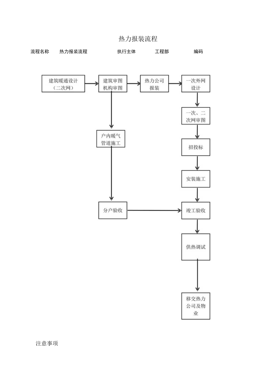 热力报装流程图.docx_第1页