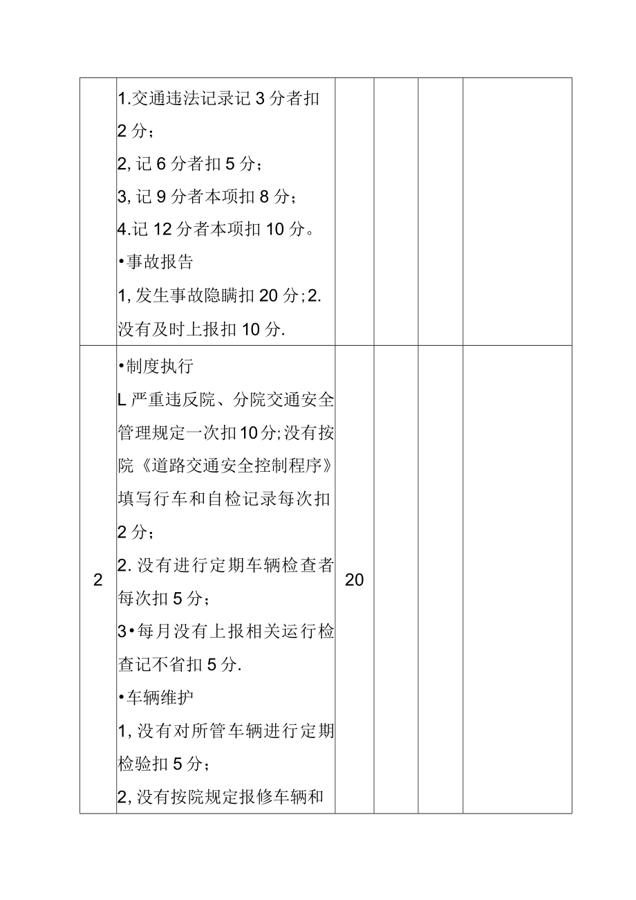 水电站工程监理部驾驶员员工工作绩效考核评分表.docx_第2页