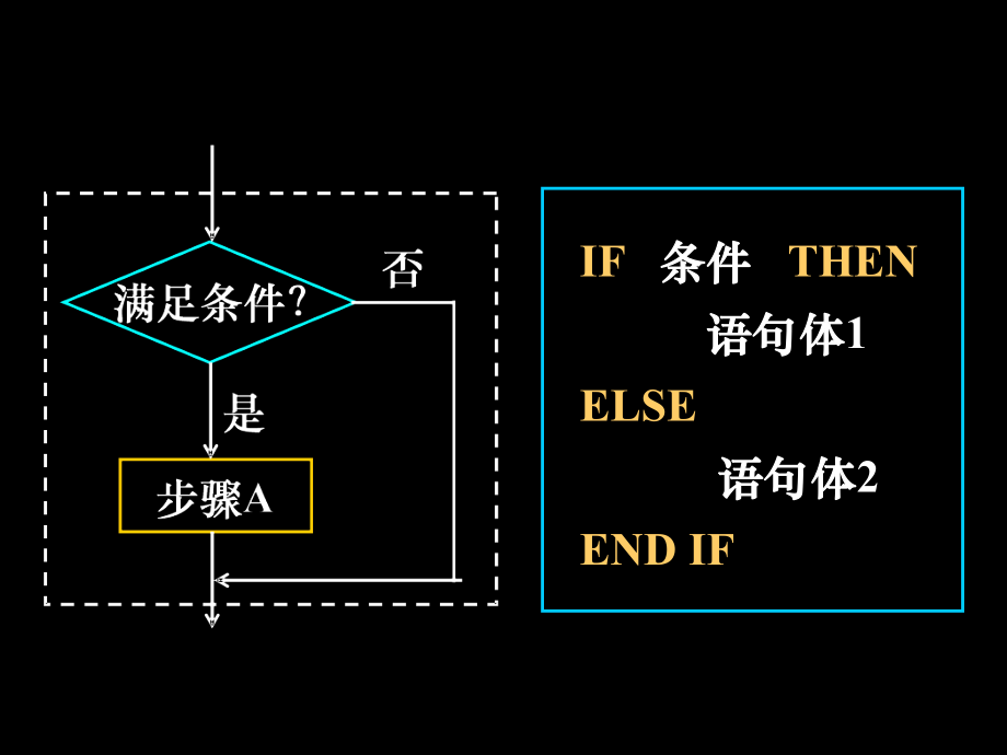 条件语句课件.ppt_第3页