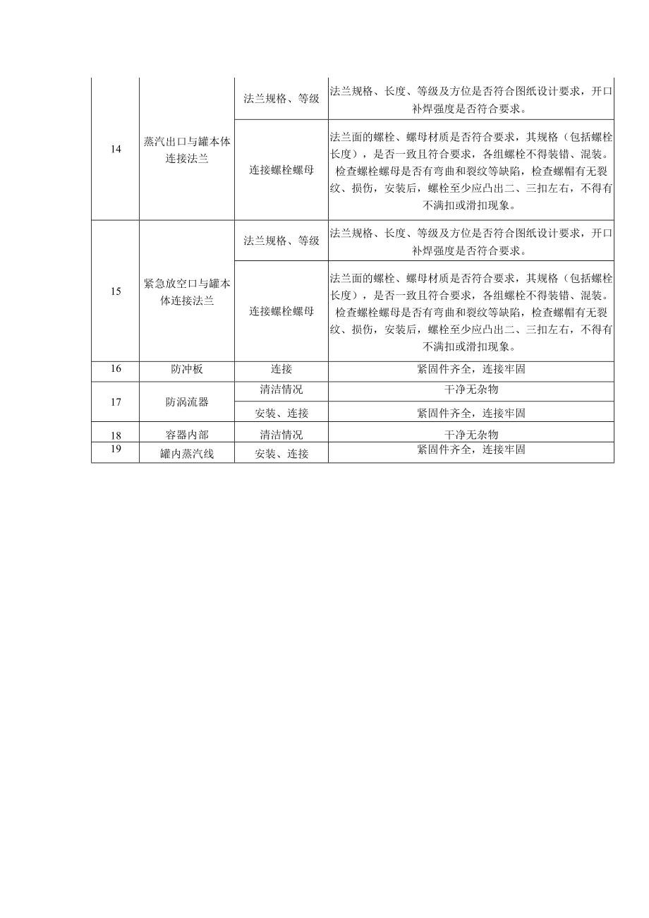 炼油装置放空分液罐重点内容检查表.docx_第3页