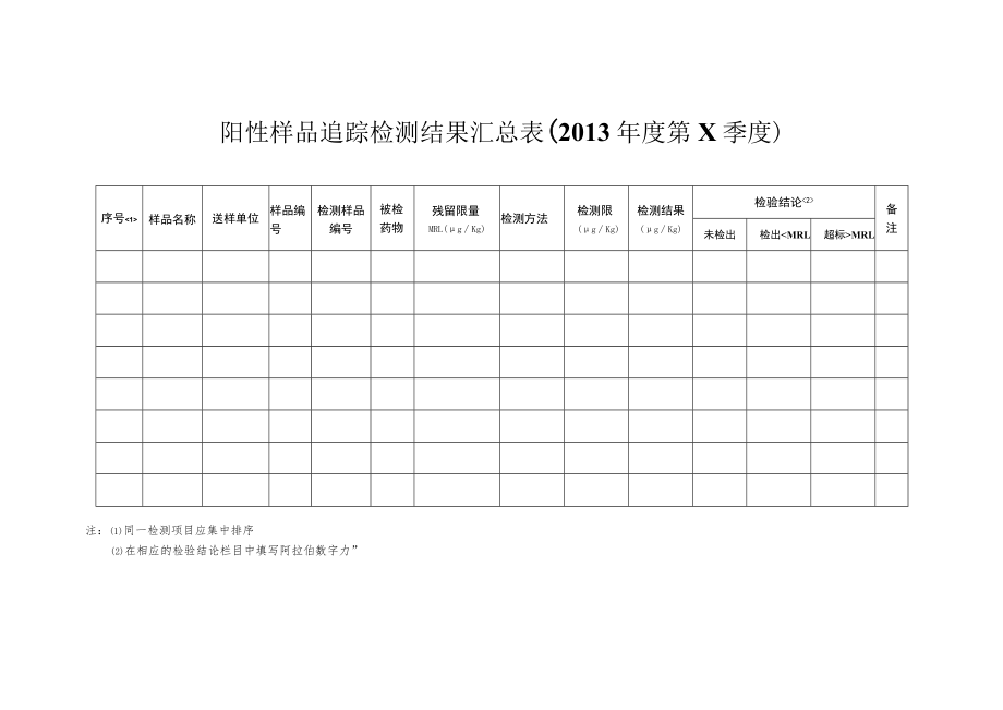 阳性样品追踪检测结果汇总013年度第×季度.docx_第1页