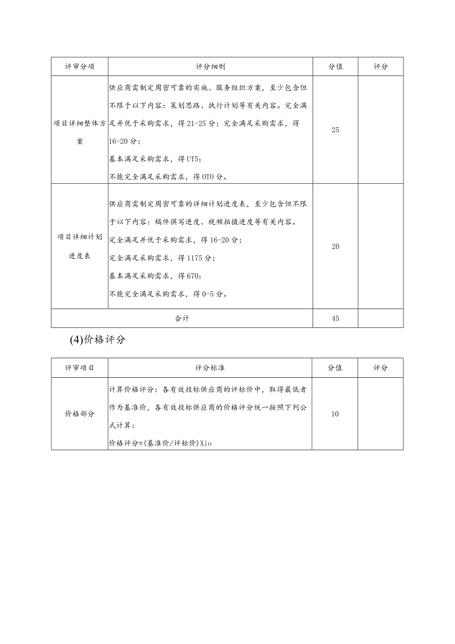 评分标准1分权值总分为100分评分分值分配如下.docx_第3页