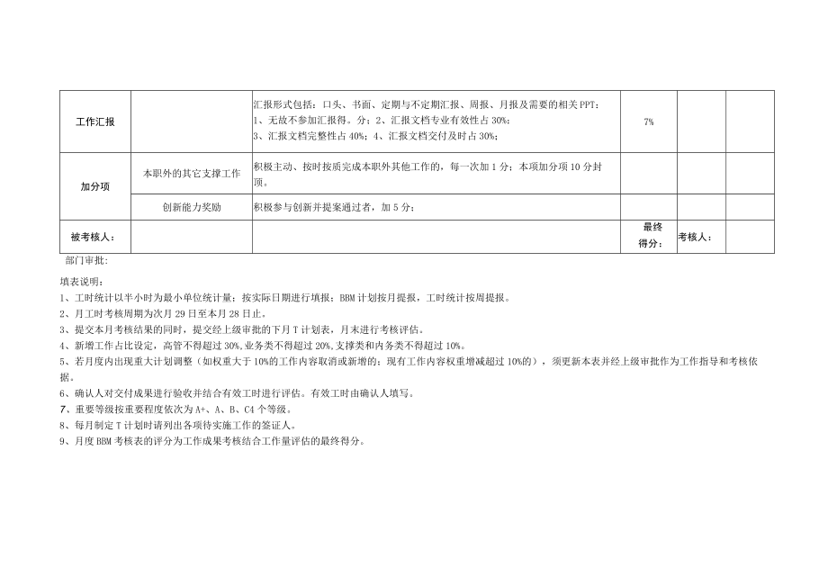 测试工程师岗位月度KPI绩效考核表.docx_第3页