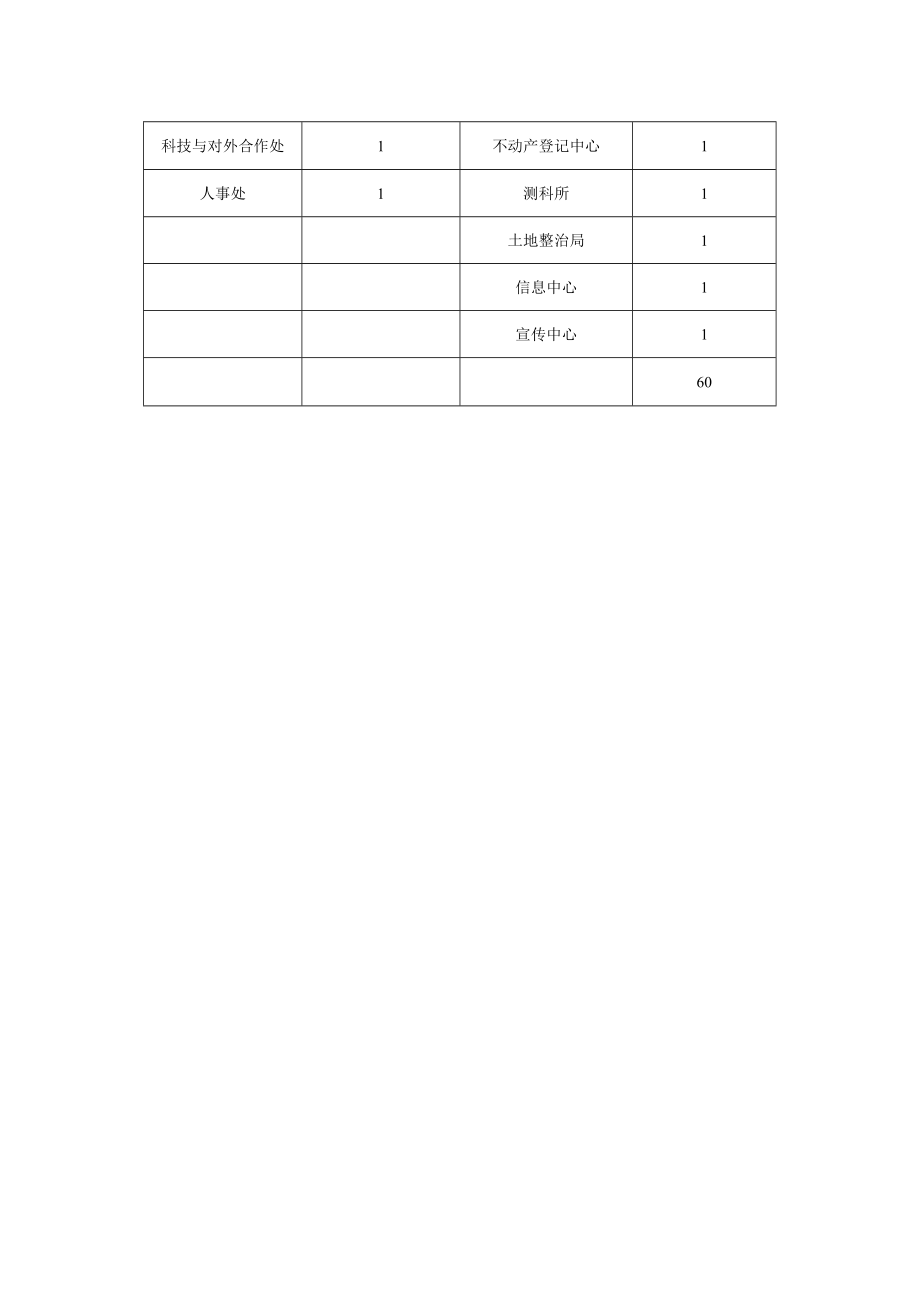 参训学员名额分配表.docx_第2页