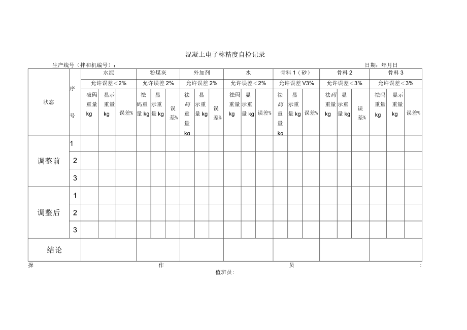 混凝土电子称精度自检记录.docx_第1页