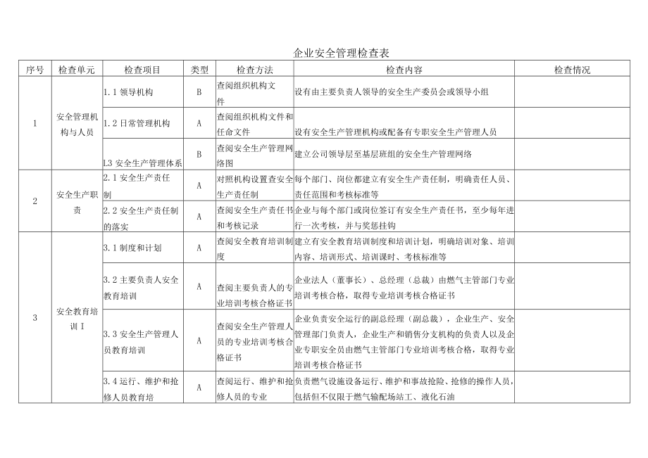 燃气企业安全管理检查表.docx_第1页