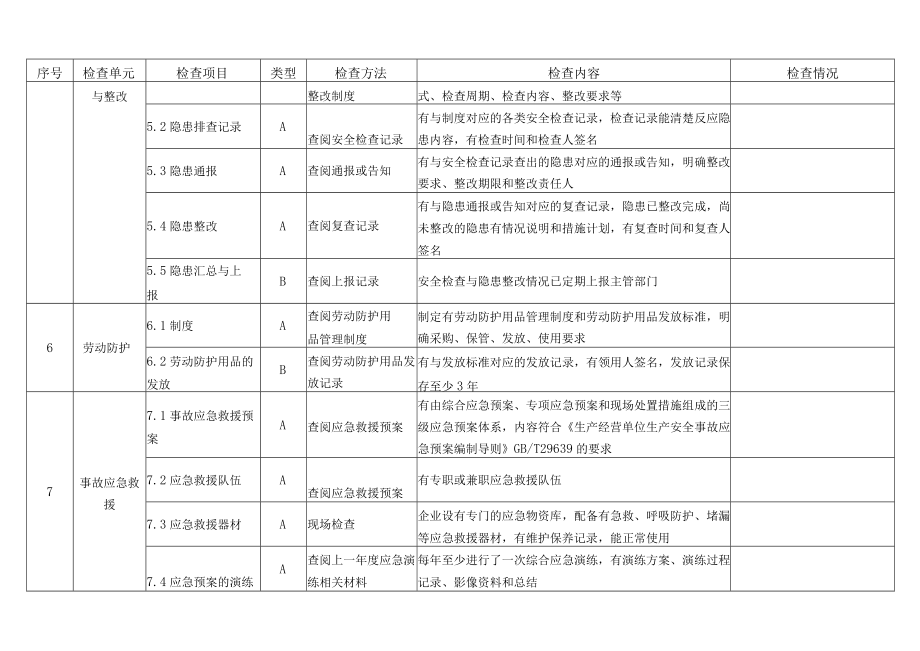 燃气企业安全管理检查表.docx_第3页