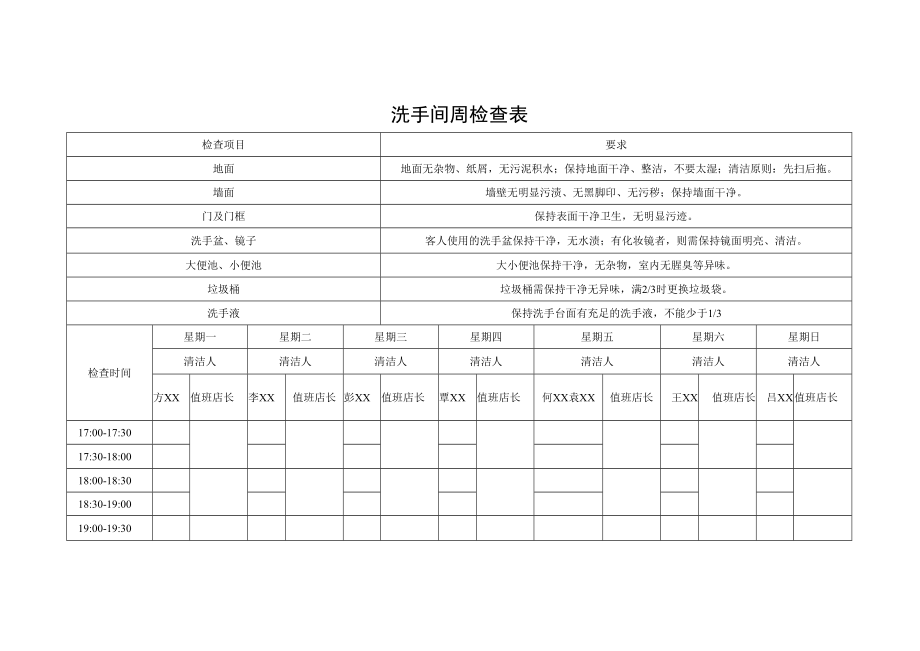 洗手间周检查表.docx_第1页