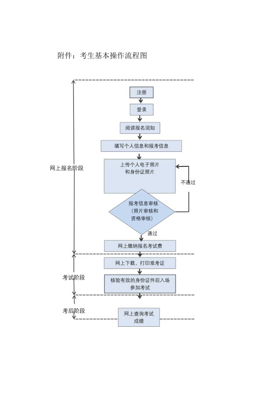 考生基本操作流程图.docx_第1页