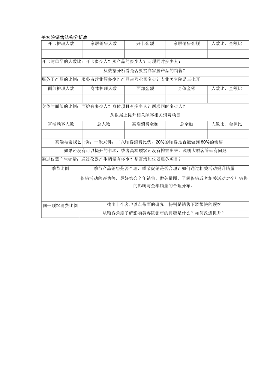 美容院销售结构分析表.docx_第1页