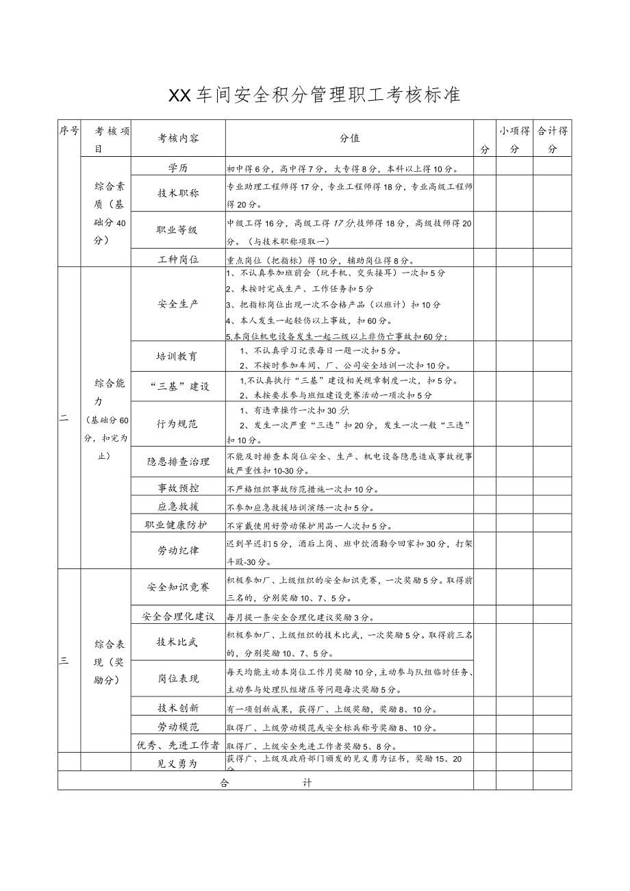 某公司安全积分管理职工考核标准.docx_第1页