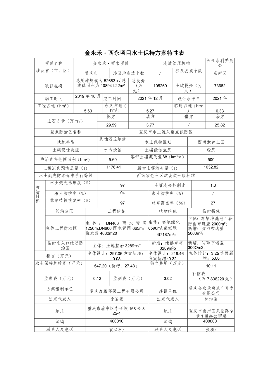 金永禾西永项目水土保持方案特性表.docx_第1页