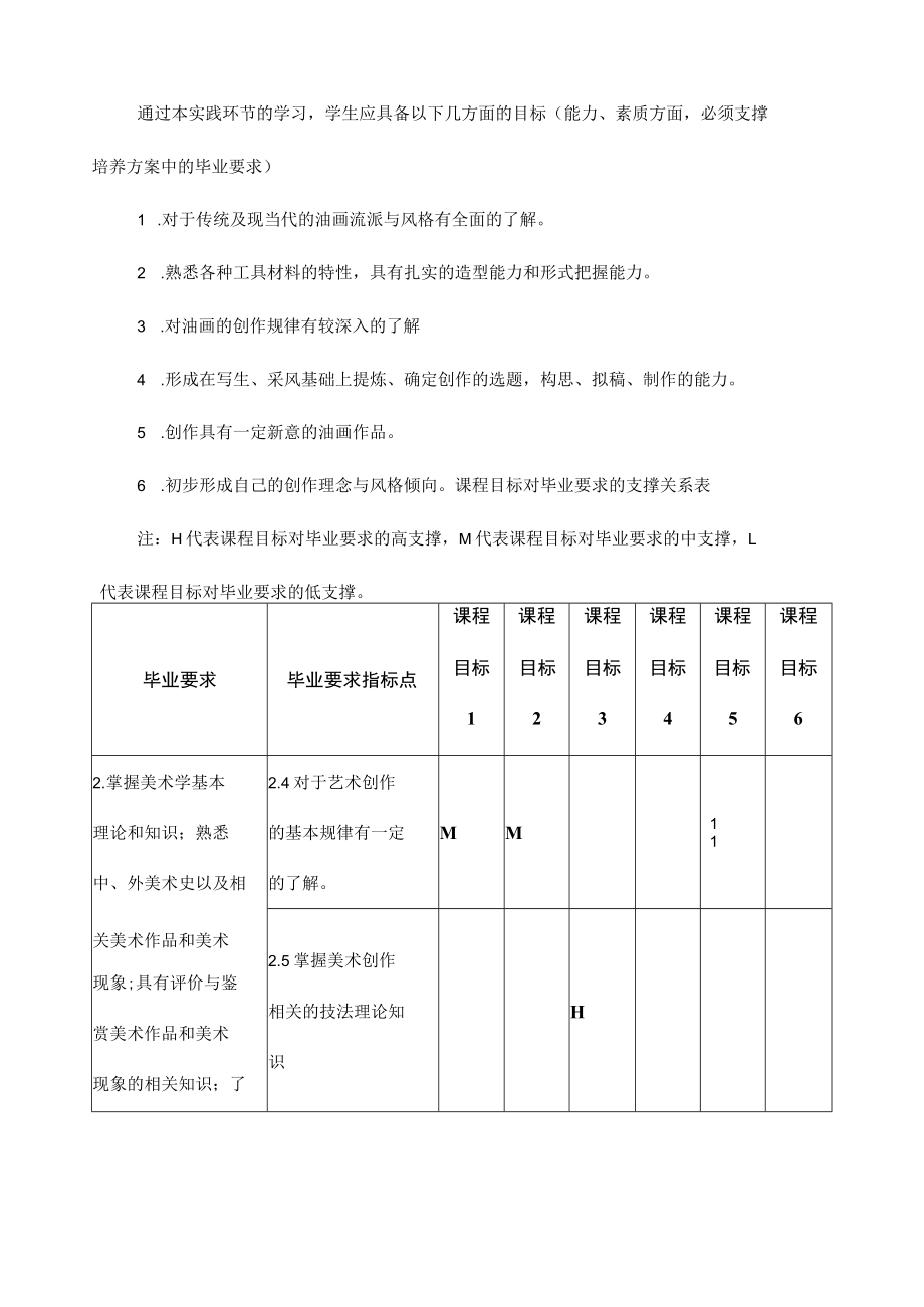 《美术学毕业创作》(油画方向)教学大纲.docx_第2页