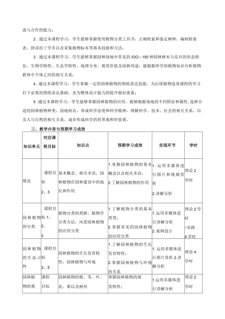 《基础植物认知》课程教学大纲.docx_第2页